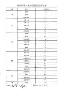 房总集团垃圾分类日常巡查记录