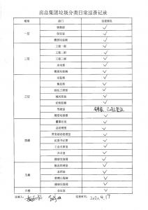 房总集团垃圾分类日常巡查记录