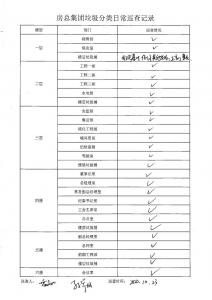 房总集团垃圾分类日常巡查记录
